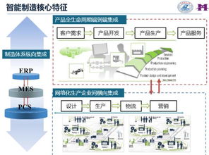 一文读懂智能工厂 数字化工厂与智能制造