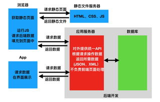 重庆比较便宜的微信开发培训 小程序开发培训 公众号开发培训教育中心 格智学院