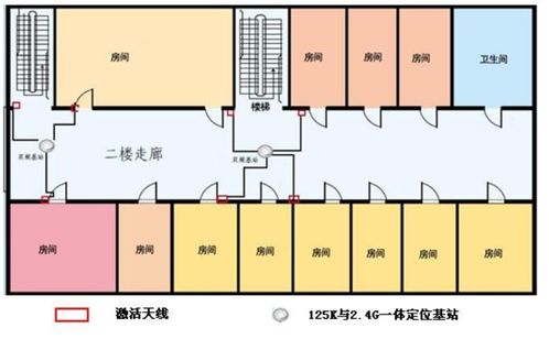 蓝牙定位技术在智慧养老系统中的应用